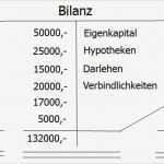 Bilanz Excel Vorlage Inspiration Bilanz form Und Vorschriften Aktiva Und Passiva