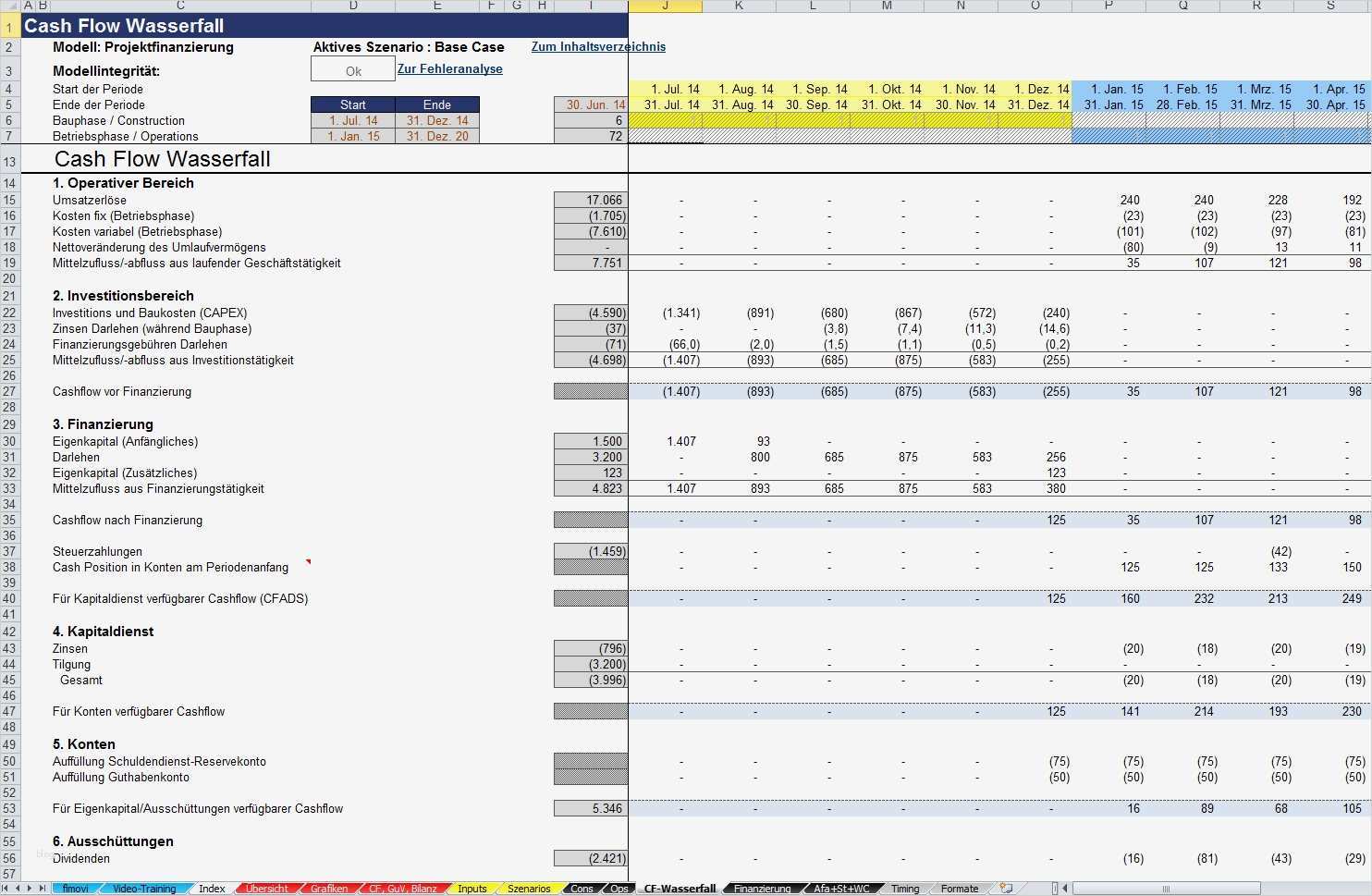 Bilanz Excel Vorlage Wunderbar Excel Projektfinanzierungsmodell Mit Cash Flow Guv Und Bilanz