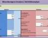 Bilanzanalyse Excel Vorlage Kostenlos Bewundernswert Bilanz Analyse Für Österreich