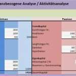 Bilanzanalyse Excel Vorlage Kostenlos Bewundernswert Bilanz Analyse Für Österreich