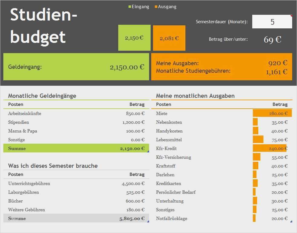 Bilanzanalyse Excel Vorlage Kostenlos Großartig Gewinn Verlustrechnung Excel Vorlage Kostenlos