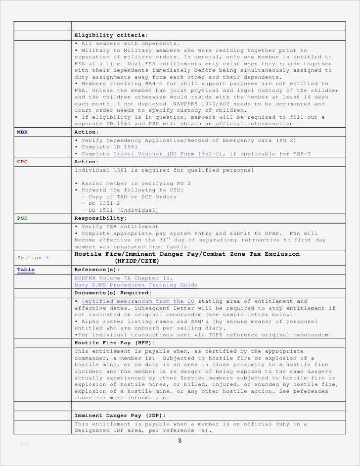 Biografie Vorlage Beispiel Genial tolle Biographie Template Ideen Vorlagen Ideen