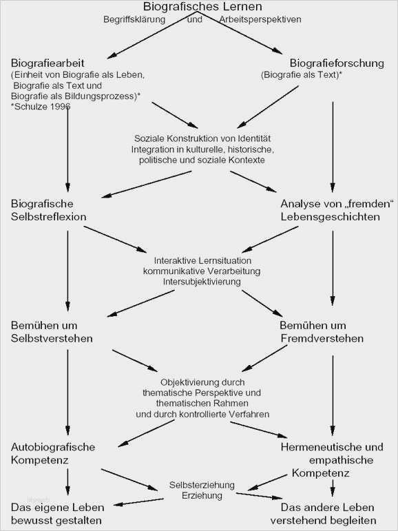 Biografiearbeit Mit Kindern Vorlagen Beste Schön Zeitleisten Für Kinder Vorlage Zeitgenössisch