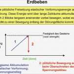 Biografiearbeit Mit Kindern Vorlagen Inspiration Schön Zeitleisten Für Kinder Vorlage Zeitgenössisch