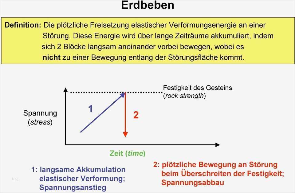Biografiearbeit Mit Kindern Vorlagen Inspiration Schön Zeitleisten Für Kinder Vorlage Zeitgenössisch