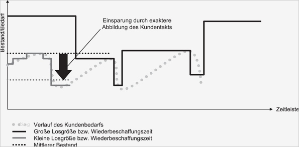 Biografiearbeit Mit Kindern Vorlagen Luxus Schön Zeitleisten Für Kinder Vorlage Zeitgenössisch