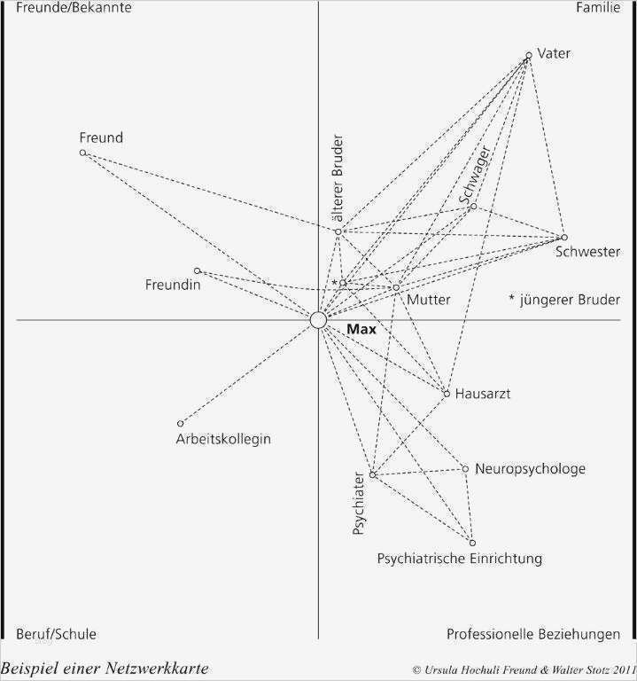66 Bewundernswert Biografiearbeit Mit Kindern Vorlagen Modelle 1 Biografiearbeit Mit Kindern Vorlagen Wunderbar Beste Genogramm Vorlage sozialarbeit Fotos Beispiel