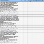 Biografiearbeit Vorlagen Angenehm Fragebogen Umgang Mit Kontinenz 2 700