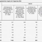 Biografiearbeit Vorlagen Gut Bayern 5 509 Maßnahmen Des Familiengerichts Aufgrund