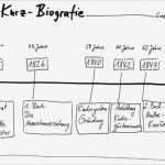 Biografiearbeit Vorlagen Wunderbar 7 Best Biografie Von Friedrich Froebel Images On Pinterest