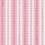 Blutzucker Tabelle Vorlage Elegant Blutzucker Messen Aber Richtig