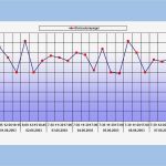 Blutzucker Tabelle Vorlage Erstaunlich Charmant Blutzucker Protokoll Vorlage Ideen