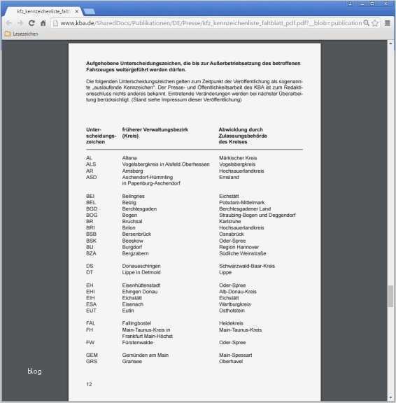 Bobby Car Aufkleber Vorlage Elegant Ungewöhnlich Nummernschild Vorlage Galerie