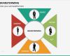 Brainstorming Vorlage Powerpoint Hübsch Brainstorming Powerpoint Template