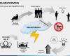 Brainstorming Vorlage Powerpoint Hübsch Brainstorming Powerpoint Template
