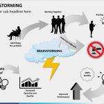 Brainstorming Vorlage Powerpoint Hübsch Brainstorming Powerpoint Template