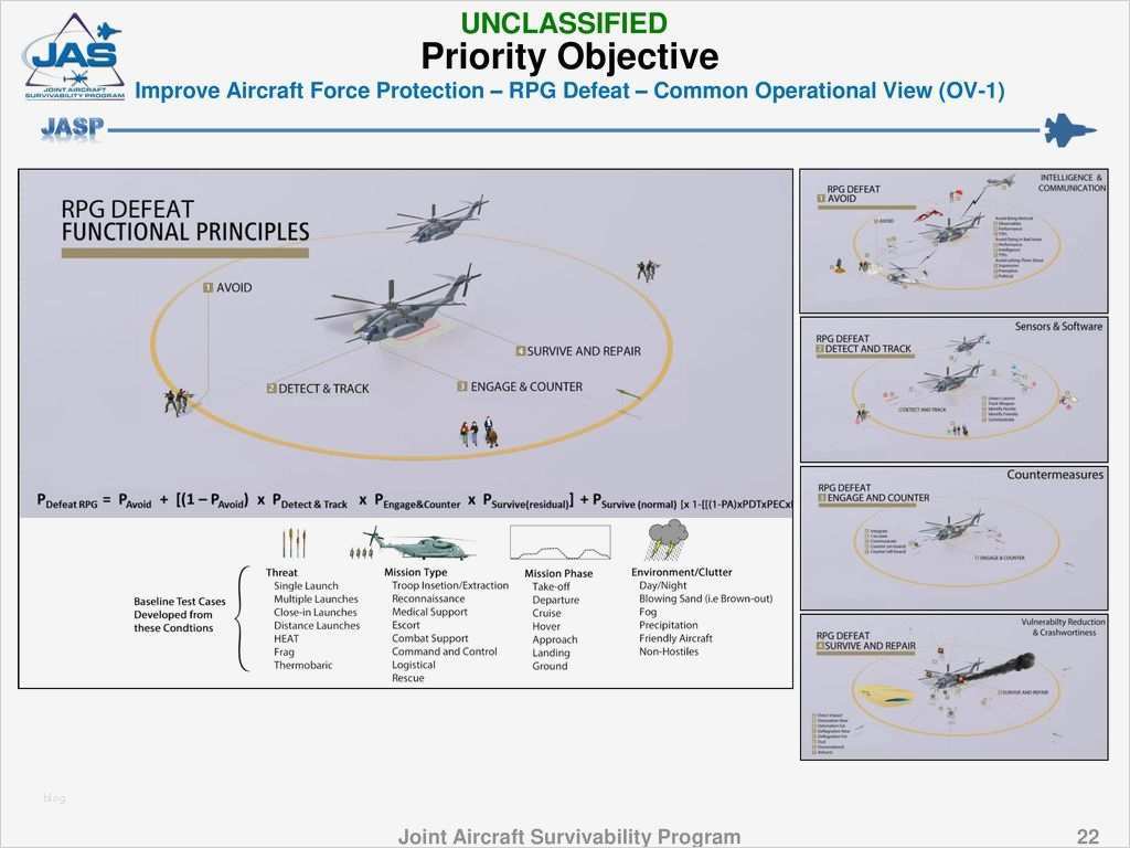 Brandschutzkonzept Vorlage Großartig Groß Brandschutzplan Vorlage Ideen Beispiel