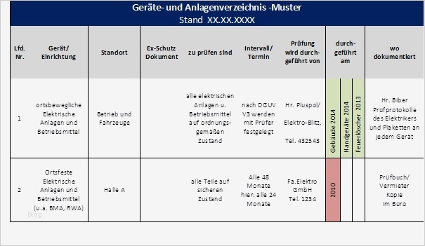 Brandschutzkonzept Vorlage Inspiration Großartig Brandschutz Vorlage Zeitgenössisch Beispiel