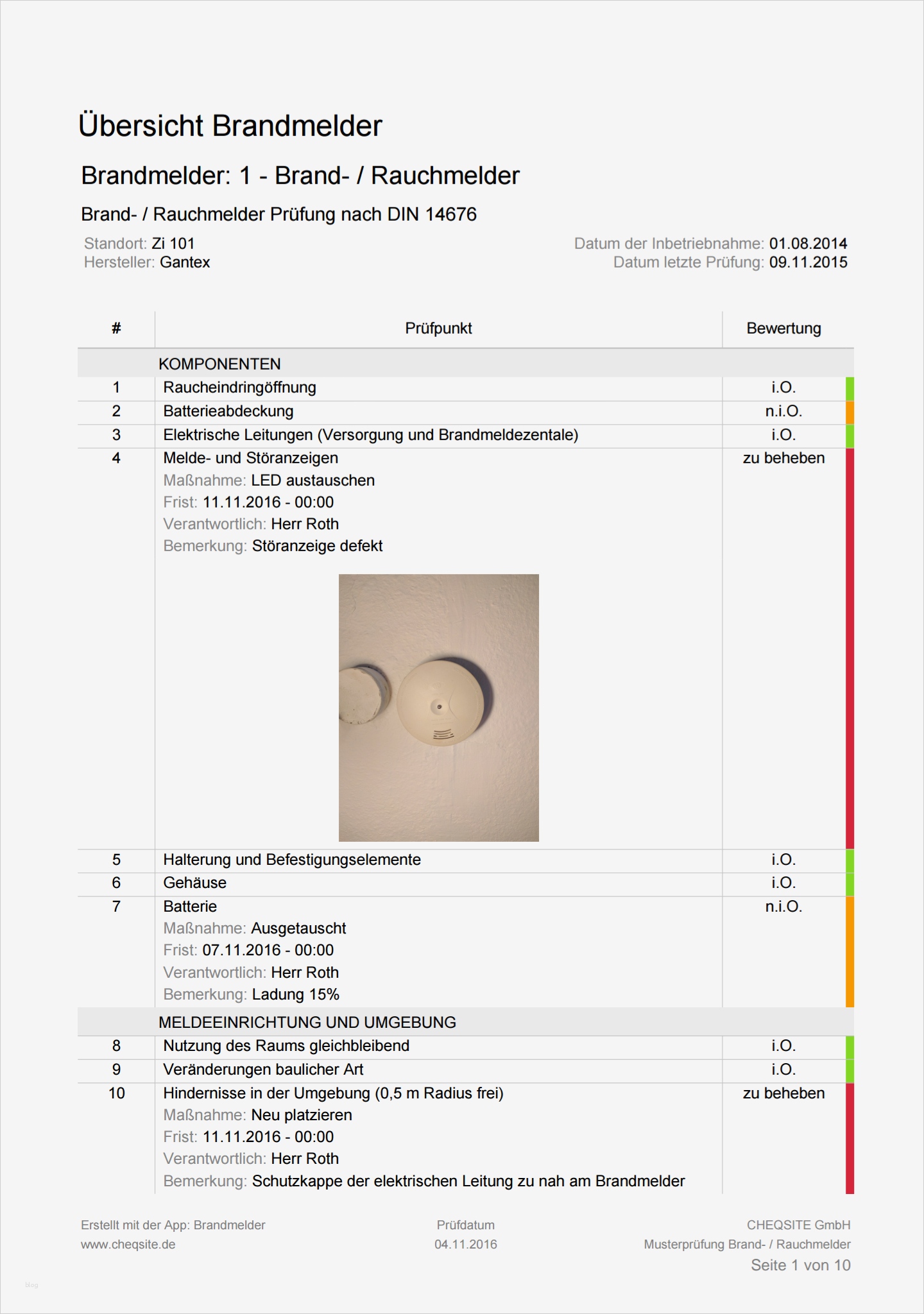 Brandschutzkonzept Vorlage Inspiration Großzügig Brandschutz Audit Vorlage Zeitgenössisch Entry