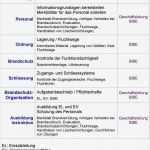 Brandschutzordnung Vorlage Word Erstaunlich tolle Fluchtweg Vorlage Galerie Entry Level Resume