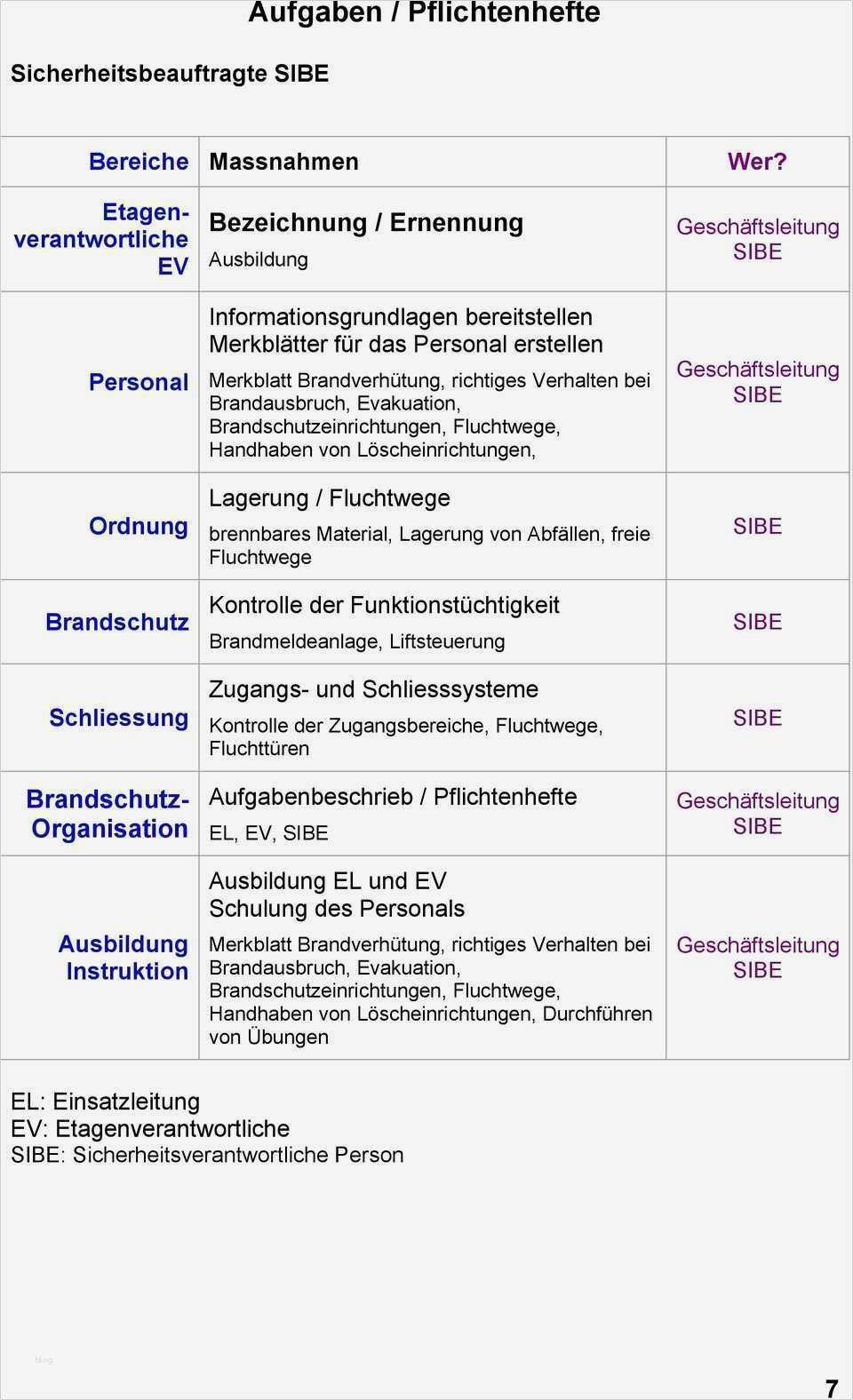 Brandschutzordnung Vorlage Word Erstaunlich tolle Fluchtweg Vorlage Galerie Entry Level Resume