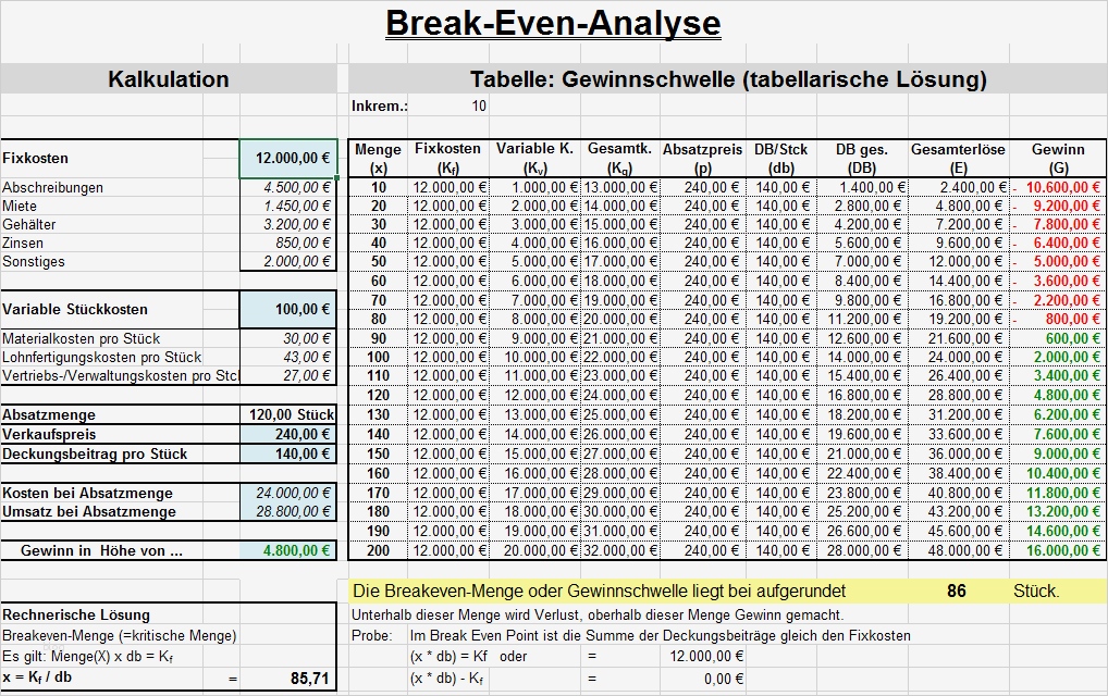 Break even Point Excel Vorlage Neu Break even Und Deckungsbeitragsrechnung