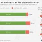 Brief An Den Weihnachtsmann Vorlage Elegant Wunschzettel An Den Weihnachtsmann Expat News