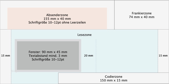 Briefumschlag Beschriften Vorlage Fabelhaft Charmant Umschlag Vorlage Drucken Bilder