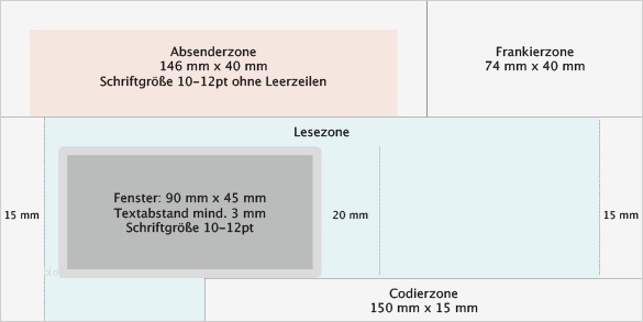 Briefumschlag Beschriften Vorlage Schönste Charmant Umschlag Vorlage Drucken Bilder