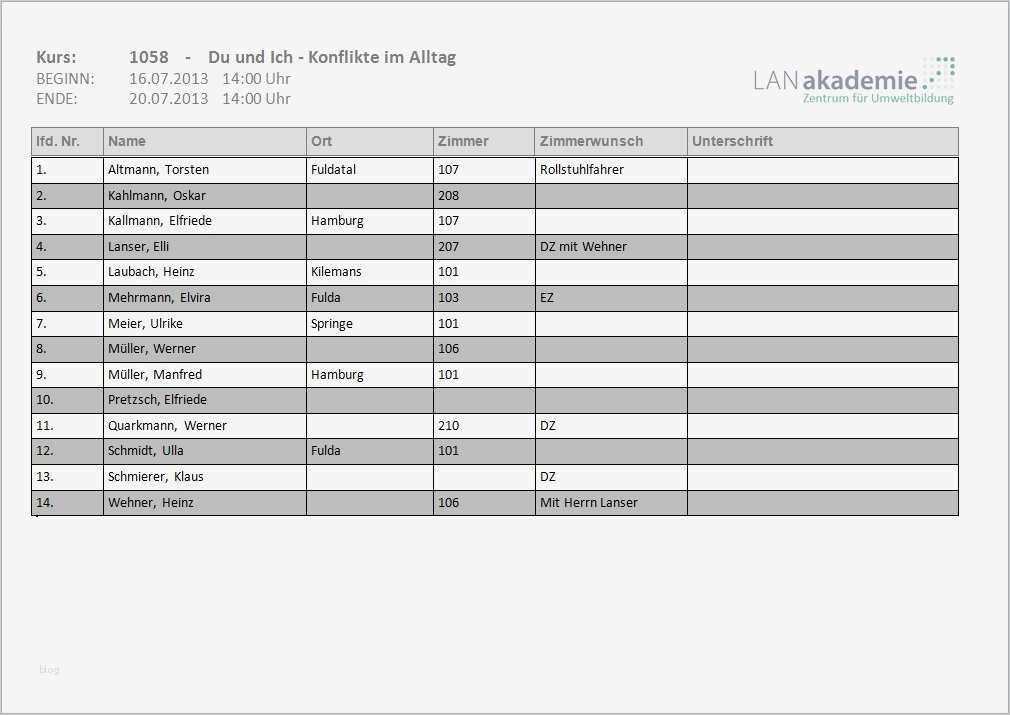Btm Dokumentation Vorlage Erstaunlich Ungewöhnlich Vorlage Für Karteikarten Ideen Entry Level