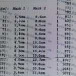 Buch Falten Vorlage Kostenlos Süß Mrs Scraps Muttertag &amp; Vatertag Diy Spezial Buch origami