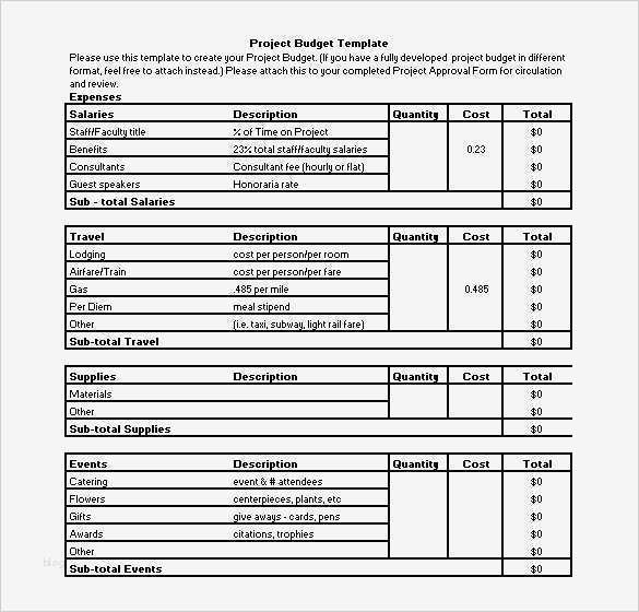 Budget Gastronomie Vorlage Erstaunlich Großartig Projekt Bud Vorlage Ideen Vorlagen Ideen