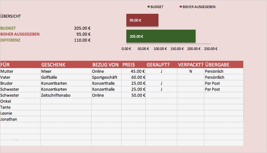 Budget Gastronomie Vorlage Schön Kostenlose Excel Bud Vorlagen Für Bud S Aller Art