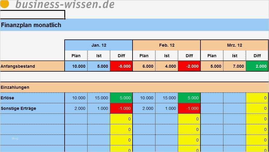 Budgetplanung Marketing Vorlage Schönste Bud Planung Knappe Ressourcen Richtig Planen Und Einsetzen