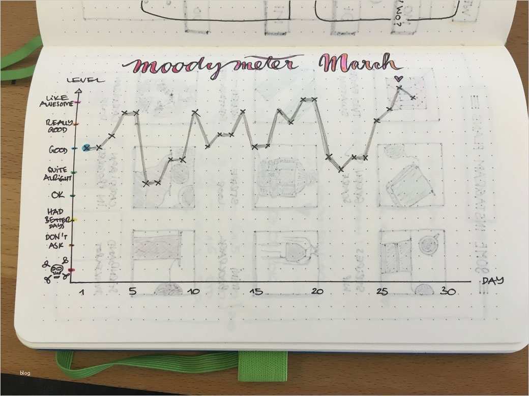 So startest du dein Bullet Journal felicity DIY Blog