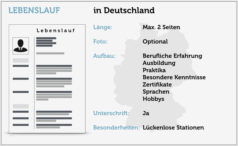 Bundeswehr Bewerbung Vorlage Schönste Lebenslauf Checklisten International Bewerben