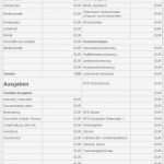 Bürgschaft Kredit Vorlage Genial Haushaltsplan Download Wo Findet Man Eine Vorlage Was