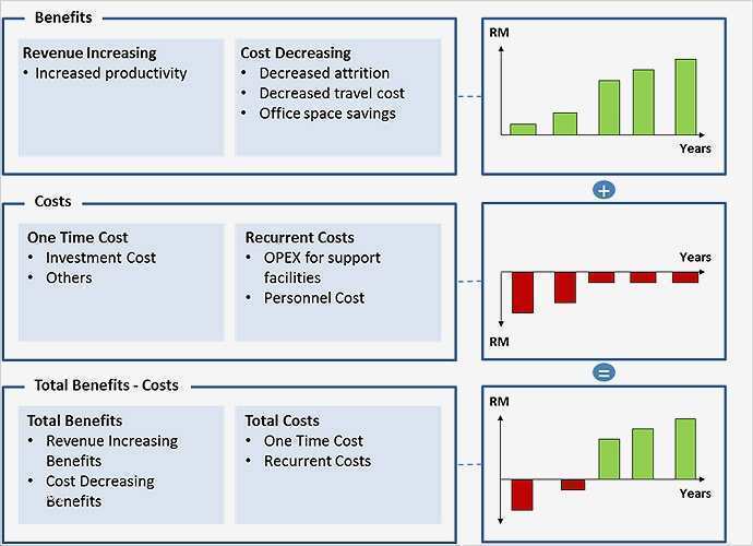 Business Case Vorlage Best Of Download Professional Business Case Template Excelide