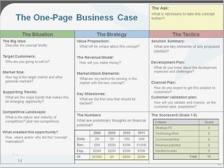 Business Case Vorlage Excel Deutsch Erstaunlich Resultado De Imagen Para Business Case Template