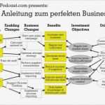 Business Case Vorlage Excel Deutsch Fabelhaft Ba31 Anleitung Zum Perfekten Business Case Teil 1