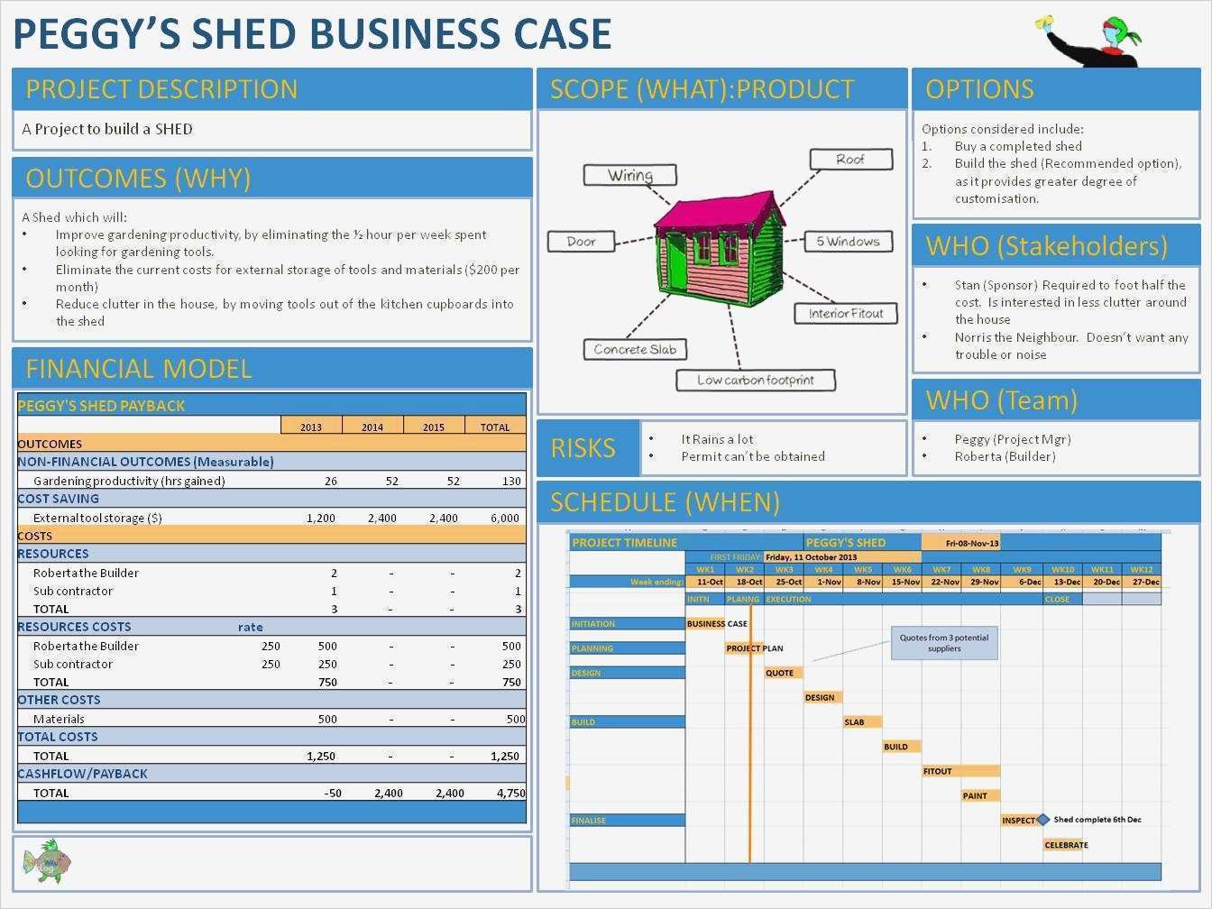 Business Case Vorlage Genial Business Case Template