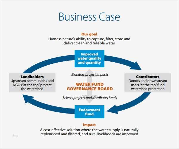 Business Case Vorlage Luxus 7 Business Case Samples