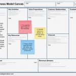 Business Model Canvas Vorlage Erstaunlich Business Model