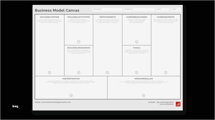 Business Model Canvas Vorlage Inspiration Business Model Canvas Dein Businessplan Auf Einer Seite