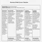 Business Model Canvas Vorlage Wunderbar 20 Business Model Canvas Template Pdf Doc Ppt