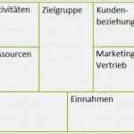 Business Model Canvas Vorlage Wunderbar Businessplan Pitch Deck Oder Business Model Canvas