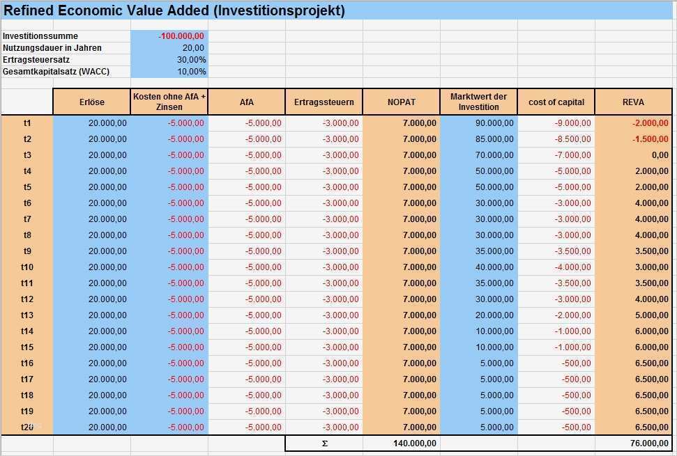 Businessplan Bestehendes Unternehmen Vorlage Angenehm Businessplan Erstellen Excel Vorlagen Shop