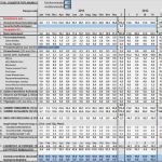 Businessplan Bestehendes Unternehmen Vorlage Bewundernswert Wie Erstelle Ich Einen Liquiditätsplan Für Mein Unternehmen