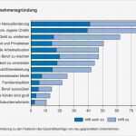 Businessplan Bestehendes Unternehmen Vorlage Fabelhaft Businessplan Erstellen Gratis Checklisten &amp; Vorlage