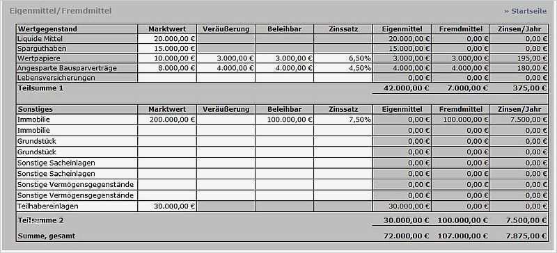 Businessplan Excel Vorlage Erstaunlich Businessplan Excel